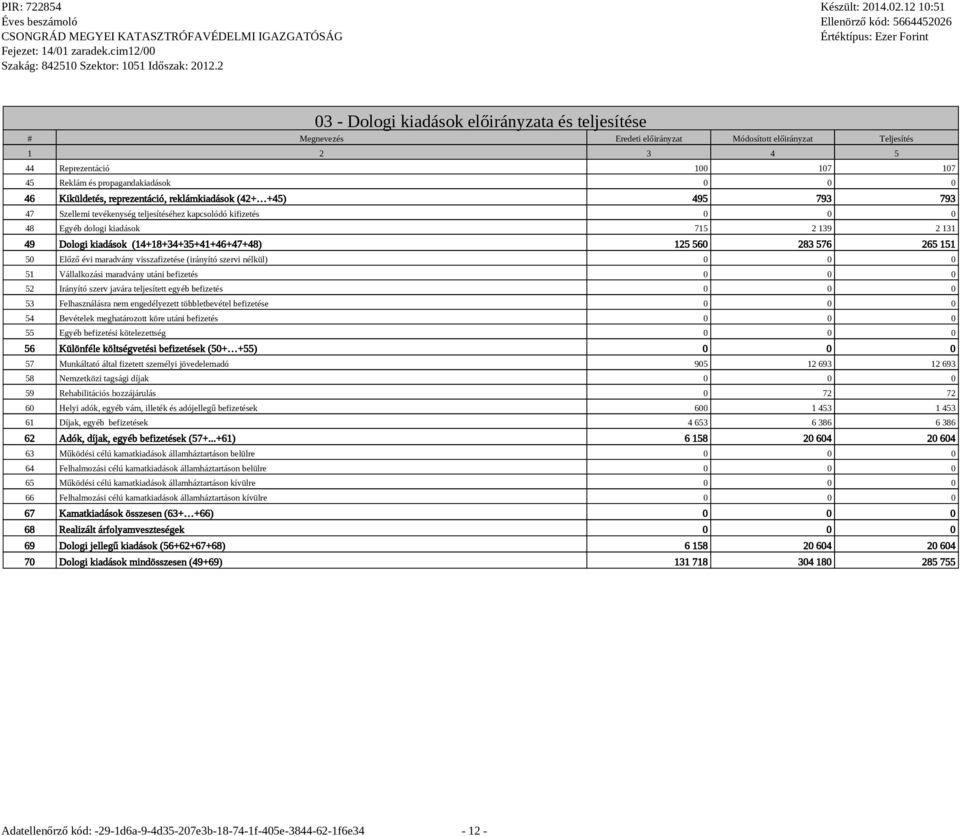 (14+18+34+35+41+46+47+48) 125 560 283 576 265 151 50 Előző évi maradvány visszafizetése (irányító szervi nélkül) 0 0 0 51 Vállalkozási maradvány utáni befizetés 0 0 0 52 Irányító szerv javára