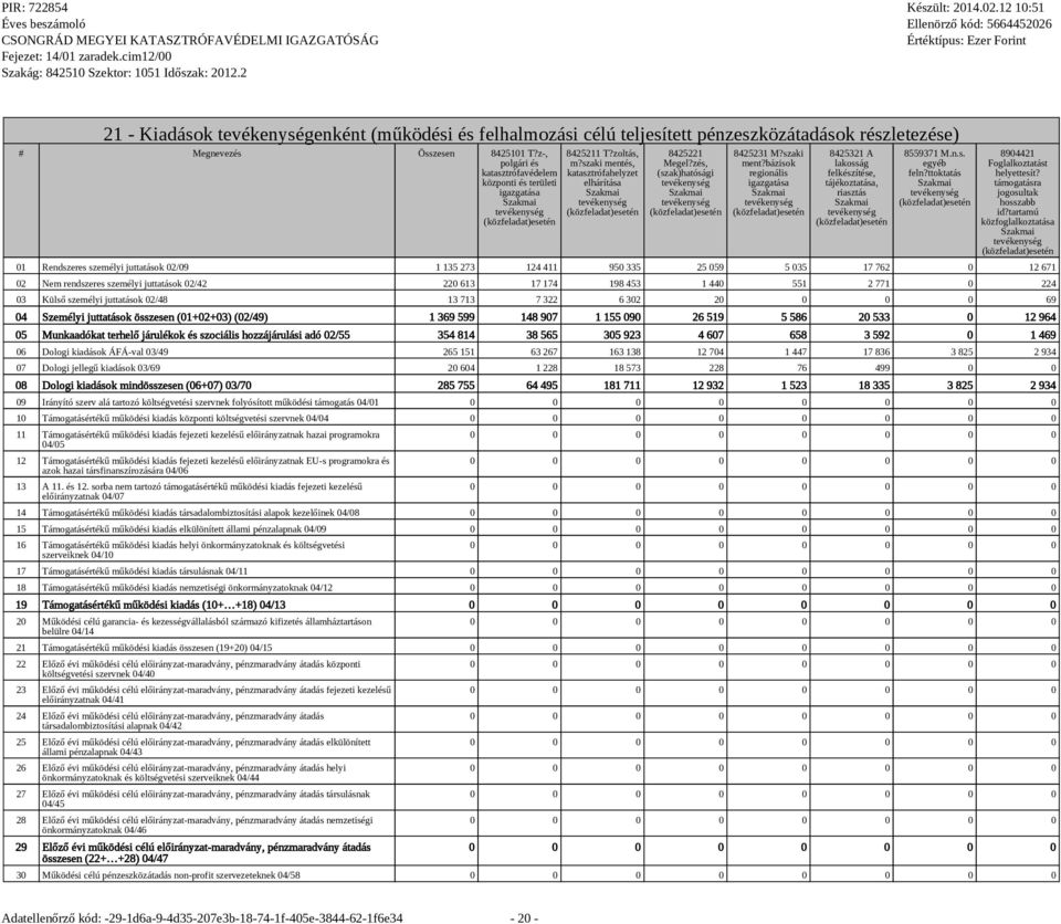 n.s. egyéb feln?ttoktatás 8904421 Foglalkoztatást helyettesít? támogatásra jogosultak hosszabb id?
