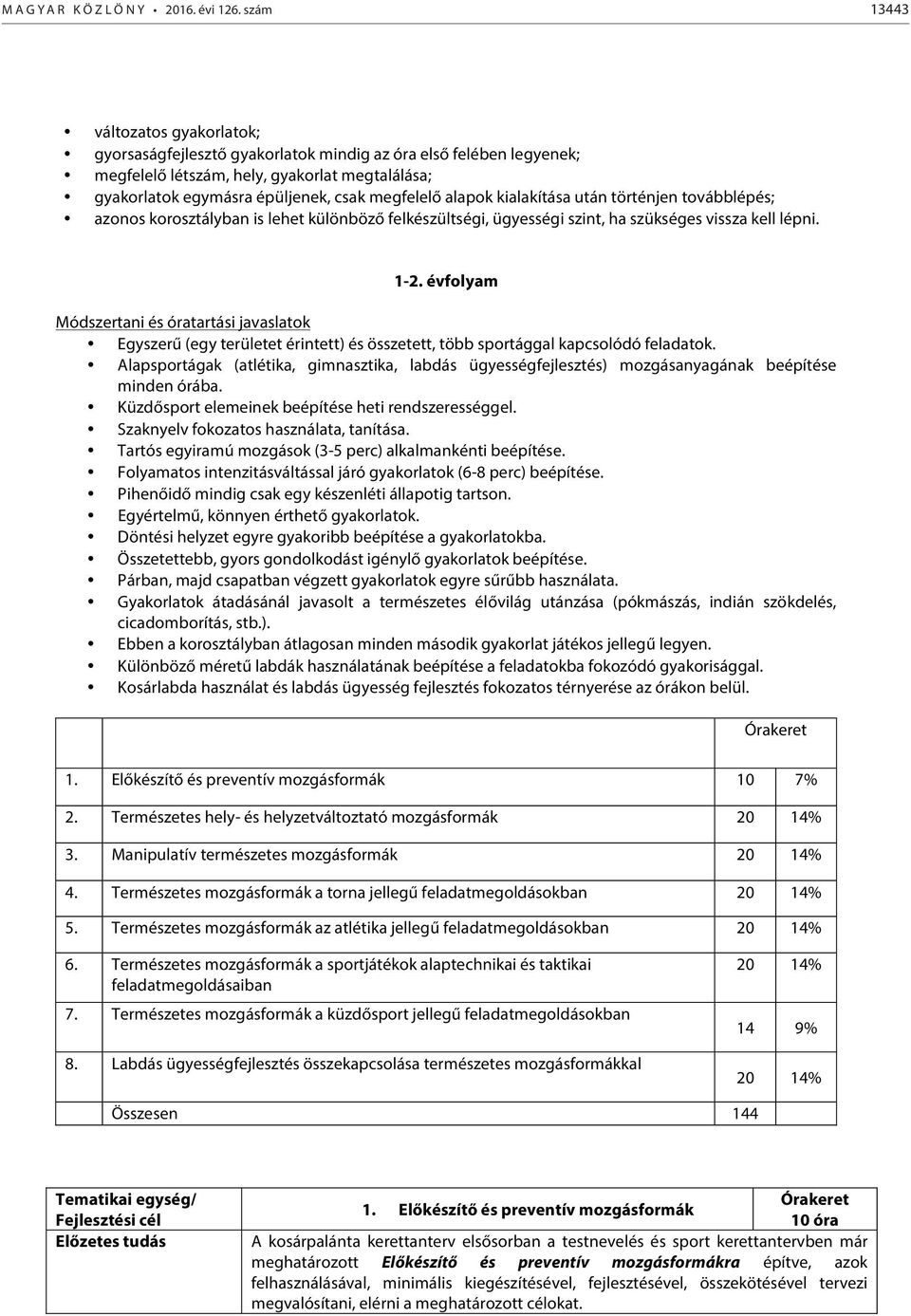 alapok kialakítása után történjen továbblépés; azonos korosztályban is lehet különböző felkészültségi, ügyességi szint, ha szükséges vissza kell lépni. 1-2.