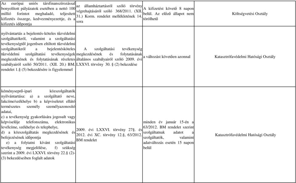 sora nyilvántartás a bejelentés-köteles tűzvédelmi szolgáltatókról, valamint a szolgáltatási tevékenységtől jogerősen eltiltott tűzvédelmi szolgáltatókról a bejelentésköteles A szolgáltatási