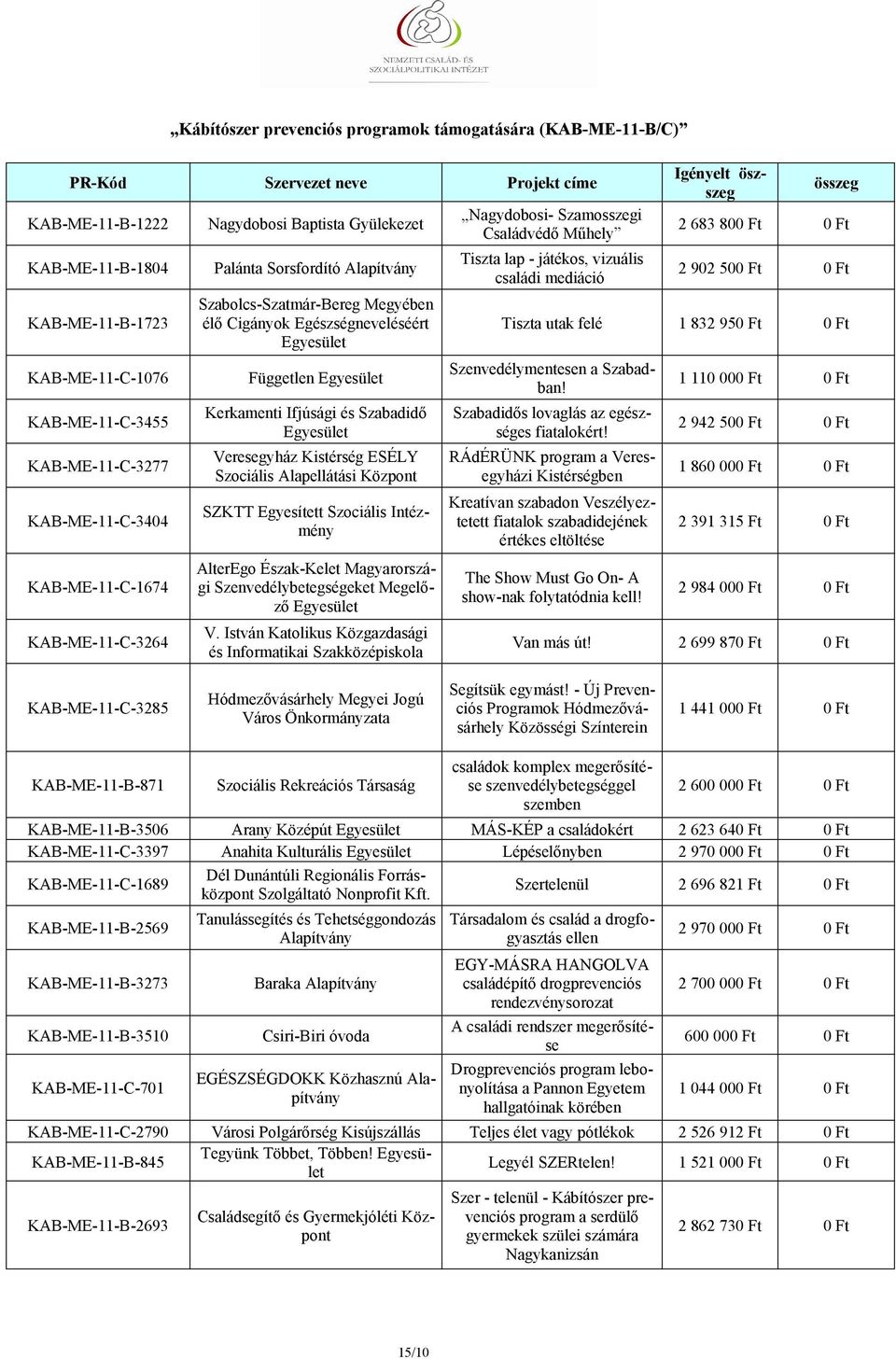 Intézmény AlterEgo Észak-Kelet Magyarországi Szenvedélybetegségeket Megelőző V.