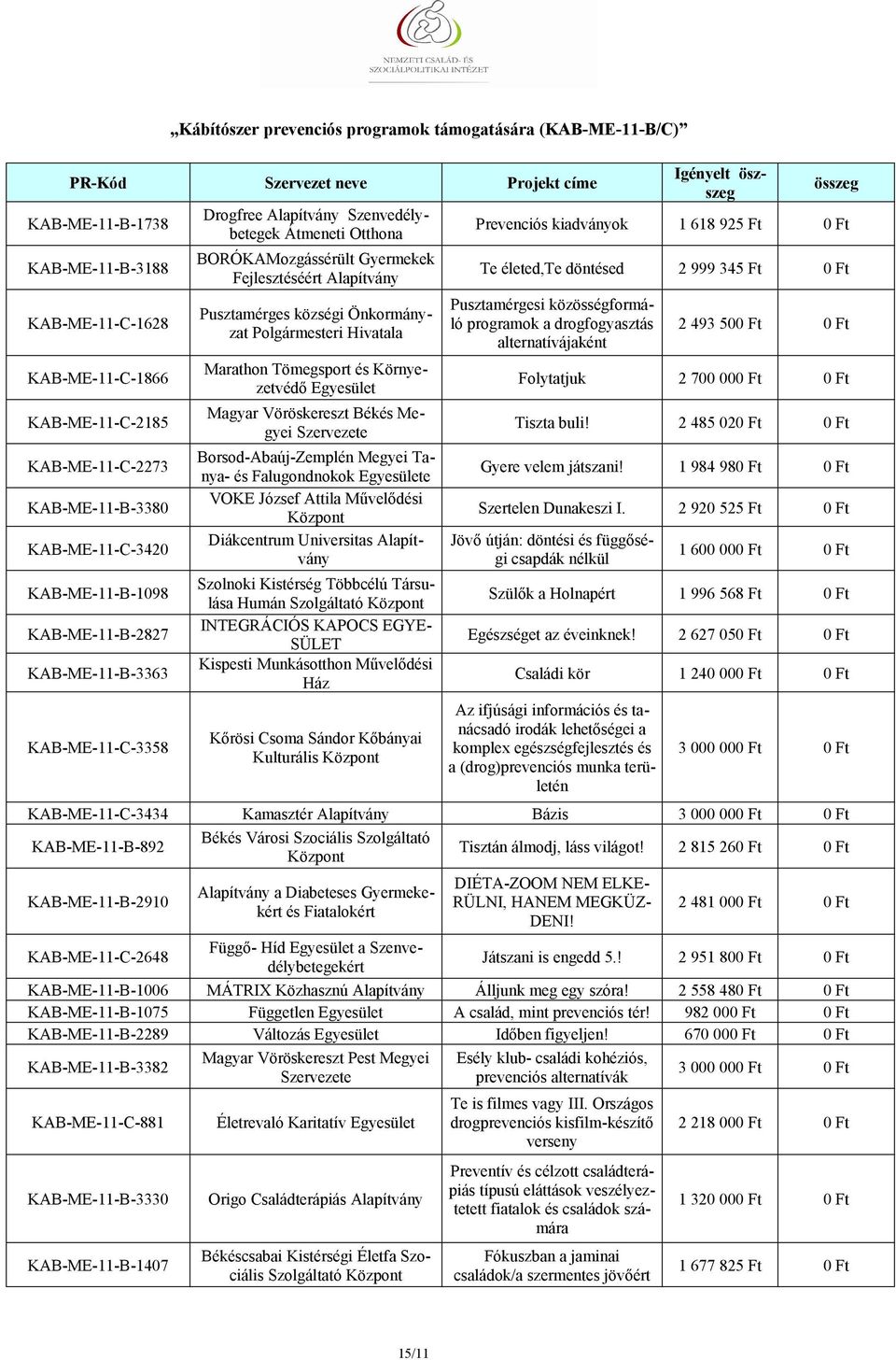 Magyar Vöröskereszt Békés Megyei Szervezete Borsod-Abaúj-Zemplén Megyei Tanya- és Falugondnokok e VOKE József Attila Művelődési Diákcentrum Universitas Szolnoki Kistérség Többcélú Társulása Humán