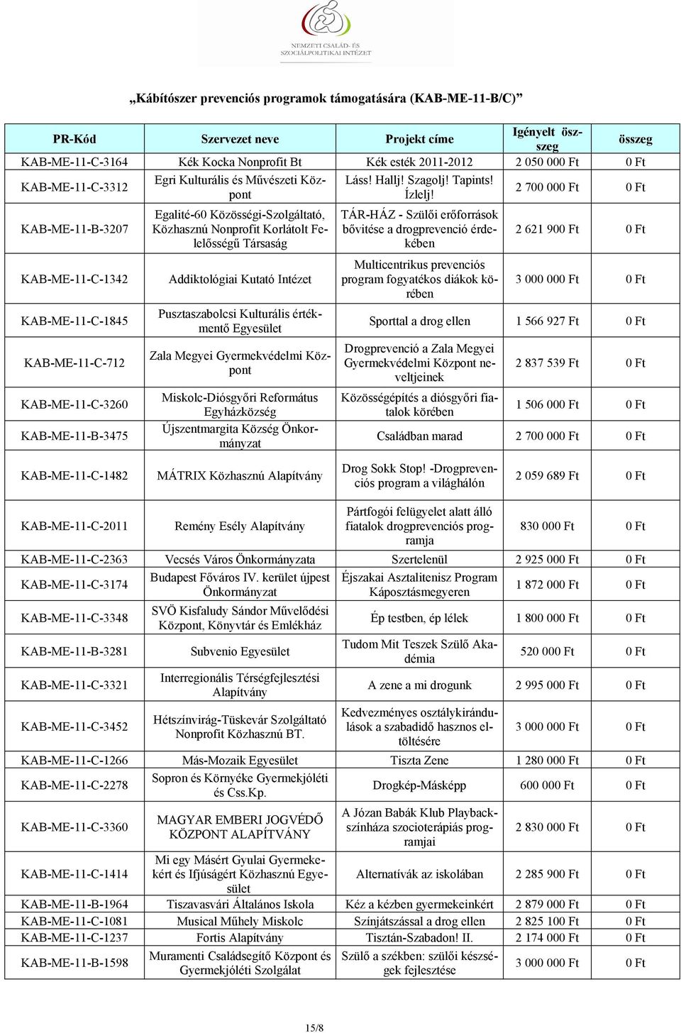Gyermekvédelmi Miskolc-Diósgyőri Református Egyházközség Újszentmargita Község Önkormányzat Láss! Hallj! Szagolj! Tapints! Ízlelj!