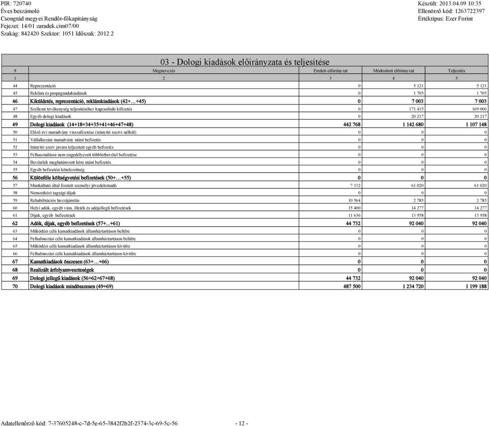 (14+18+34+35+41+46+47+48) 442 768 1 142 680 1 107 148 50 Előző évi maradvány visszafizetése (irányító szervi nélkül) 0 0 0 51 Vállalkozási maradvány utáni befizetés 0 0 0 52 Irányító szerv javára