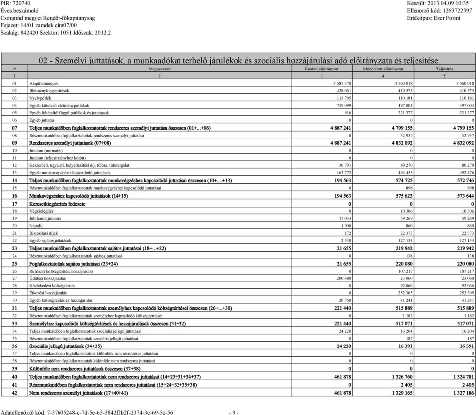 feltételtől függő pótlékok és juttatások 916 221 377 221 377 06 Egyéb juttatás 0 0 0 07 Teljes munkaidőben foglalkoztatottak rendszeres személyi juttatása összesen (01+.