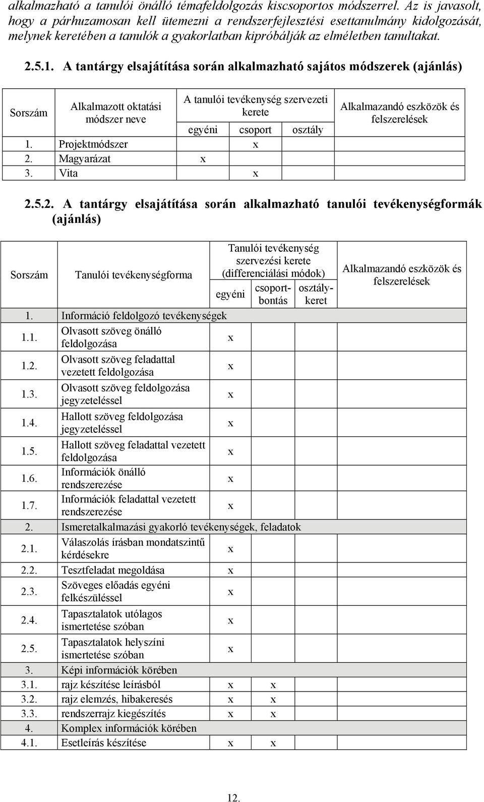A tantárgy elsajátítása során alkalmazható sajátos módszerek (ajánlás) Sorszám Alkalmazott oktatási módszer neve A tanulói tevékenység szervezeti kerete egyéni csoport osztály 1. Projektmódszer 2.