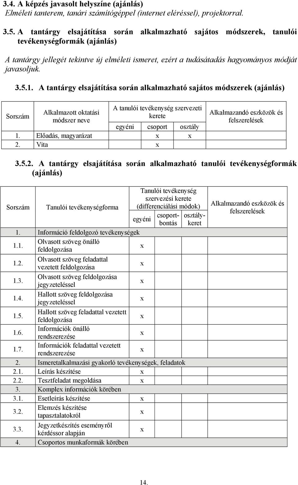 3.5.1. A tantárgy elsajátítása során alkalmazható sajátos módszerek (ajánlás) Sorszám Alkalmazott oktatási módszer neve A tanulói tevékenység szervezeti kerete egyéni csoport osztály 1.