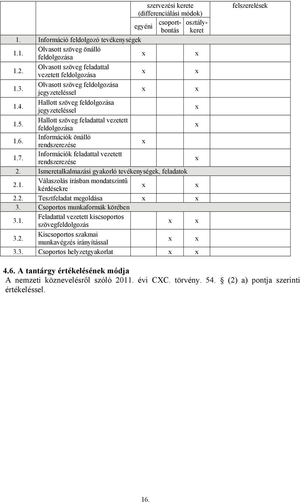 Hallott szöveg feladattal vezetett feldolgozása 1.6. Információk önálló rendszerezése 1.7. Információk feladattal vezetett rendszerezése 2. Ismeretalkalmazási gyakorló tevékenységek, feladatok 2.1. Válaszolás írásban mondatszintű kérdésekre 2.