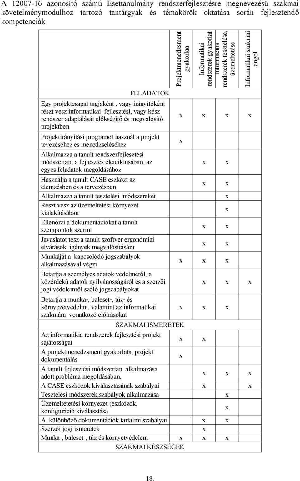 tevezéséhez és menedzseléséhez Alkalmazza a tanult rendszerfejlesztési módszertant a fejlesztés életciklusában, az egyes feladatok megoldásához Használja a tanult CASE eszközt az elemzésben és a