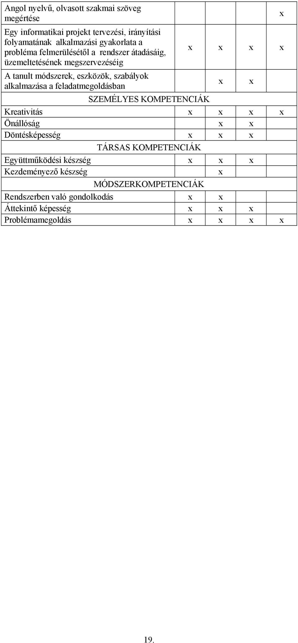 szabályok alkalmazása a feladatmegoldásban SZEMÉLYES KOMPETENCIÁK Kreativitás Önállóság Döntésképesség TÁRSAS KOMPETENCIÁK