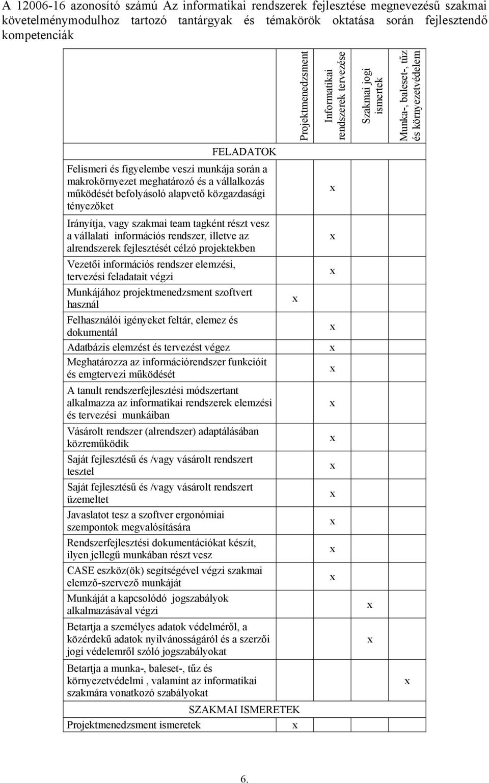 működését befolyásoló alapvető közgazdasági tényezőket Irányítja, vagy szakmai team tagként részt vesz a vállalati információs rendszer, illetve az alrendszerek fejlesztését célzó projektekben