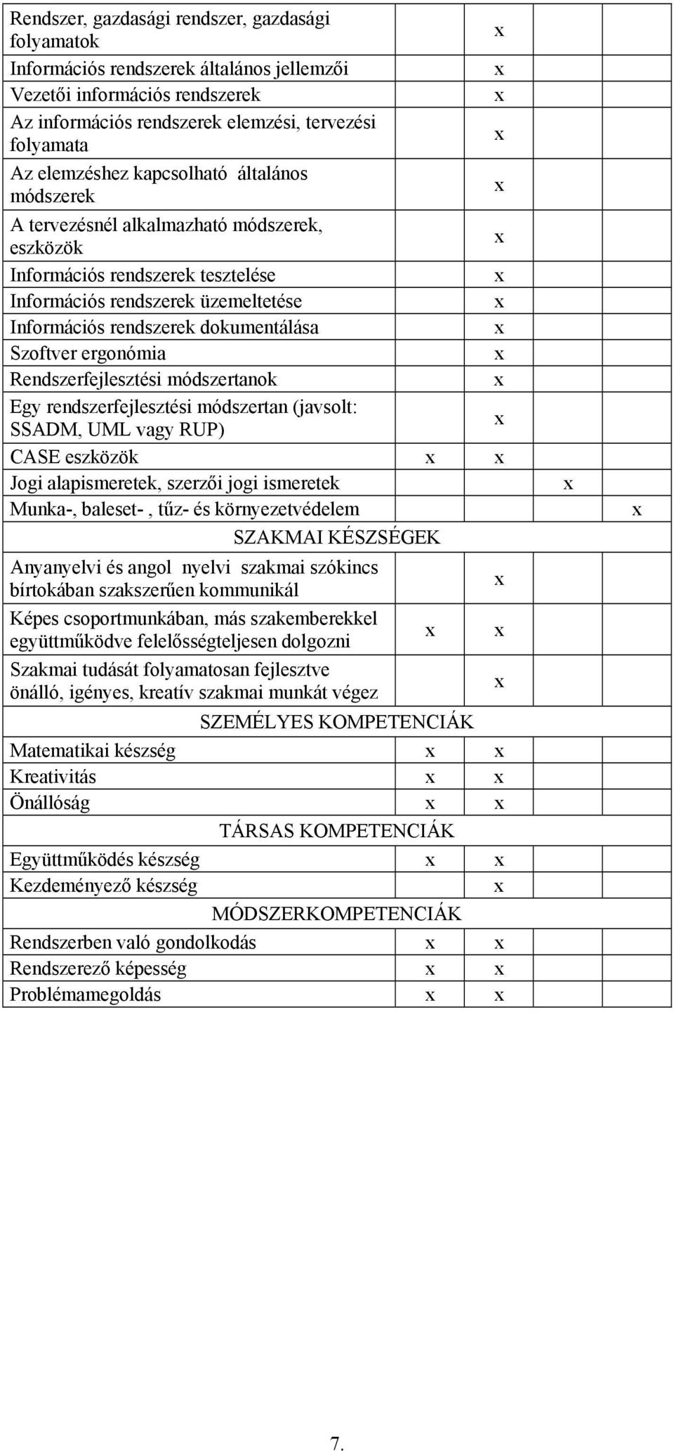 ergonómia Rendszerfejlesztési módszertanok Egy rendszerfejlesztési módszertan (javsolt: SSADM, UML vagy RUP) CASE eszközök Jogi alapismeretek, szerzői jogi ismeretek Munka-, baleset-, tűz- és