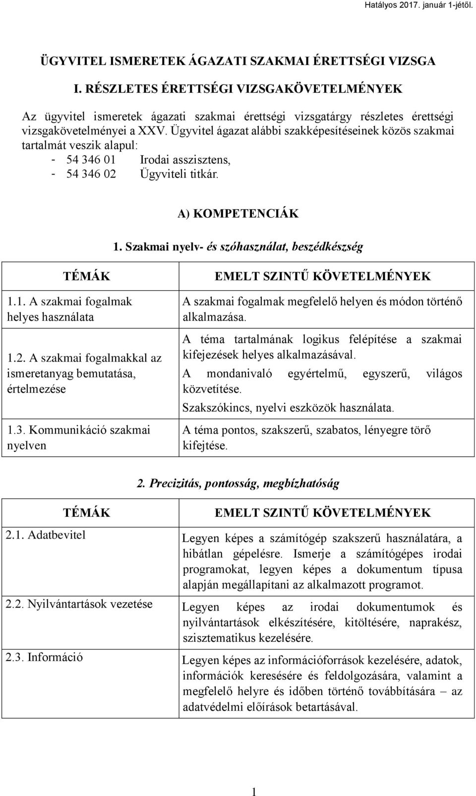 Ügyvitel ágazat alábbi szakképesítéseinek közös szakmai tartalmát veszik alapul: - 54 346 01 Irodai asszisztens, - 54 346 02 Ügyviteli titkár. A) KOMPETENCIÁK 1.