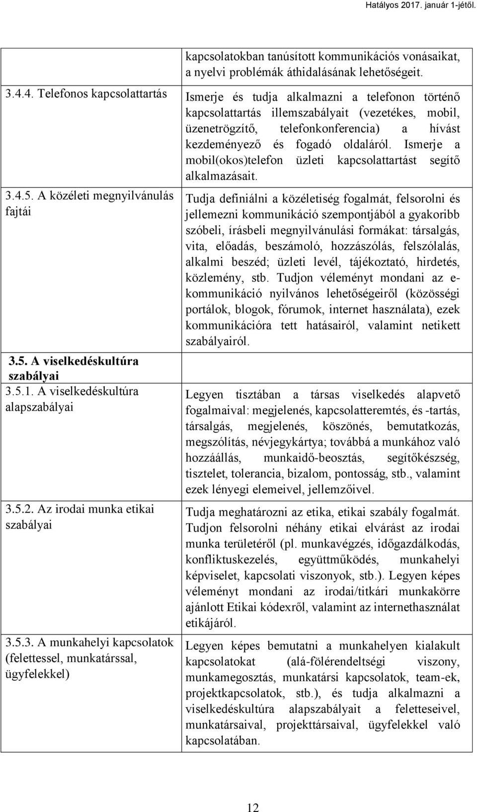 oldaláról. Ismerje a mobil(okos)telefon üzleti kapcsolattartást segítő alkalmazásait. 3.4.5. A közéleti megnyilvánulás fajtái 3.5. A viselkedéskultúra szabályai 3.5.1.