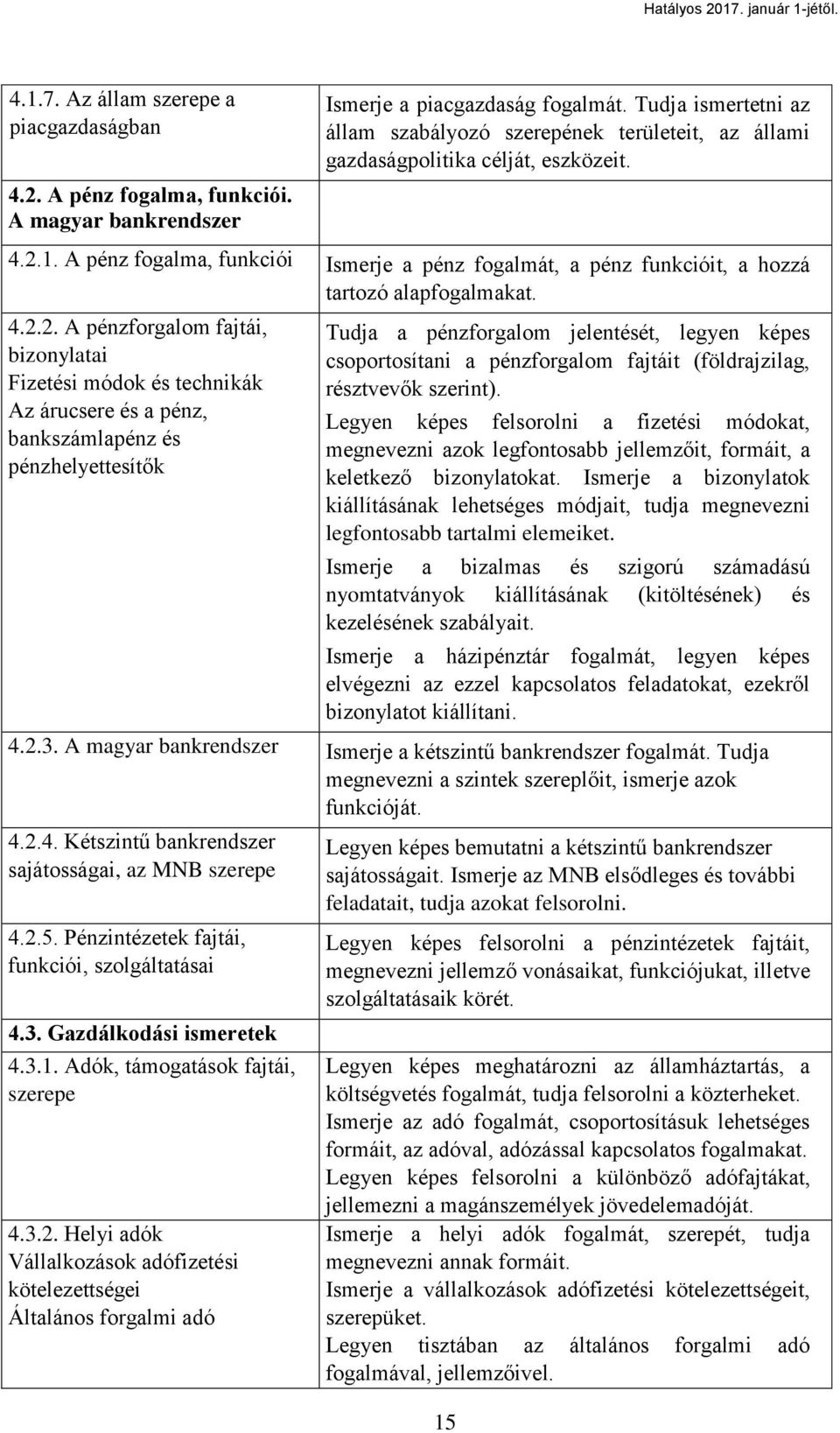 A pénz fogalma, funkciói Ismerje a pénz fogalmát, a pénz funkcióit, a hozzá tartozó alapfogalmakat. 4.2.