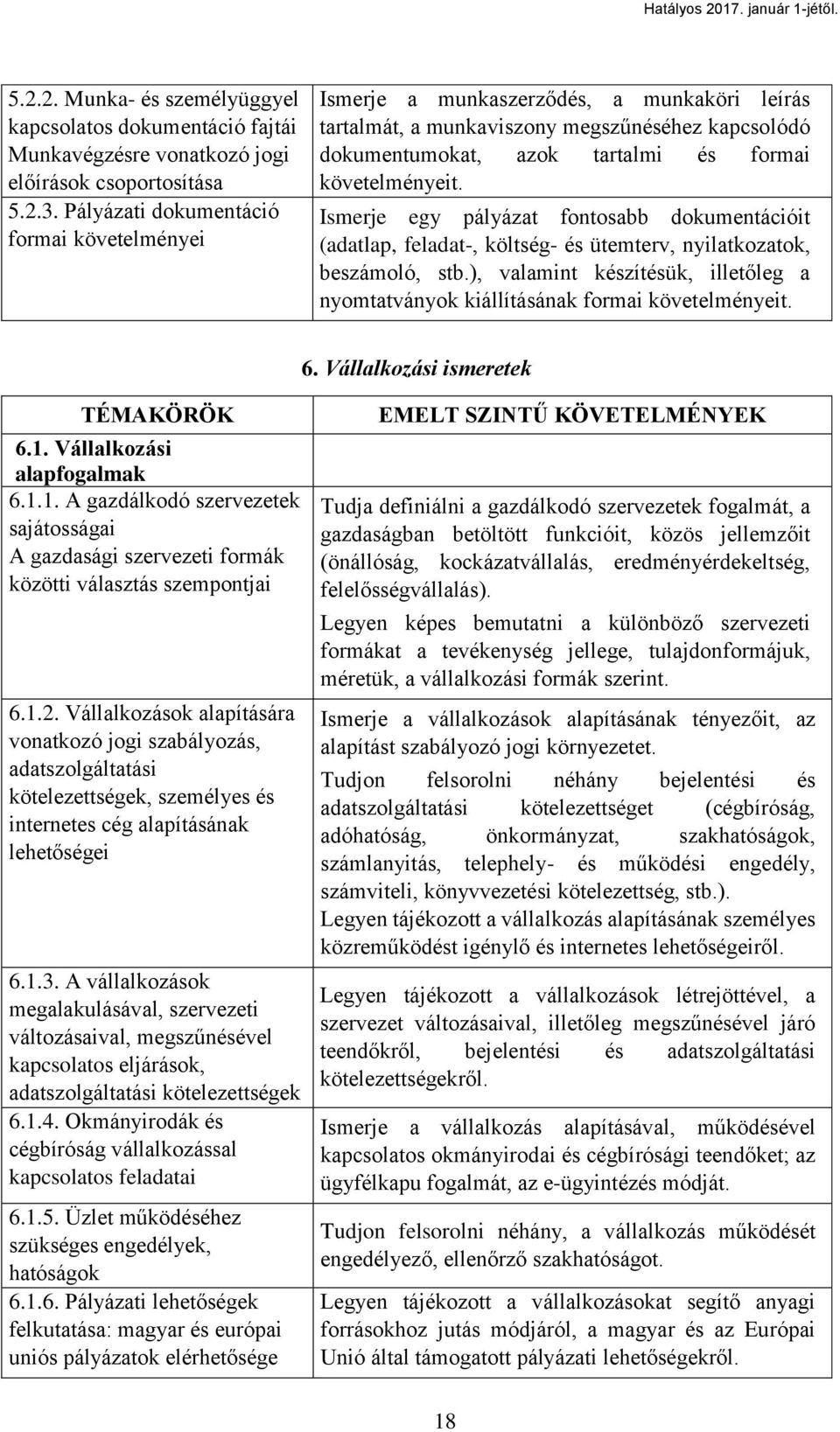 Ismerje egy pályázat fontosabb dokumentációit (adatlap, feladat-, költség- és ütemterv, nyilatkozatok, beszámoló, stb.