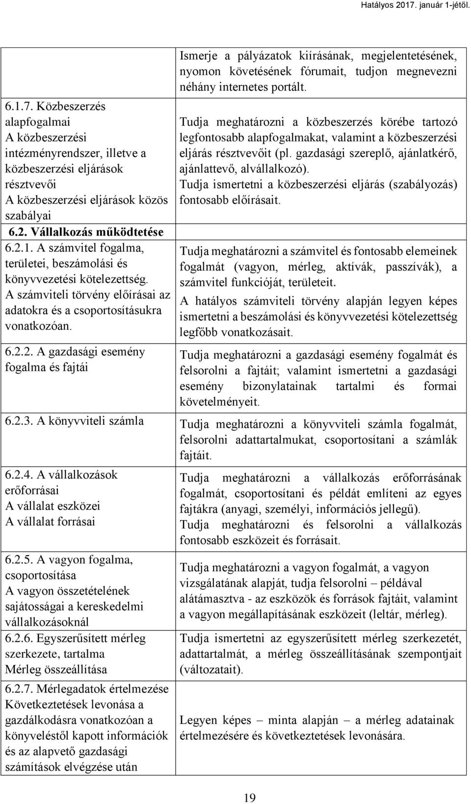 2. A gazdasági esemény fogalma és fajtái Ismerje a pályázatok kiírásának, megjelentetésének, nyomon követésének fórumait, tudjon megnevezni néhány internetes portált.