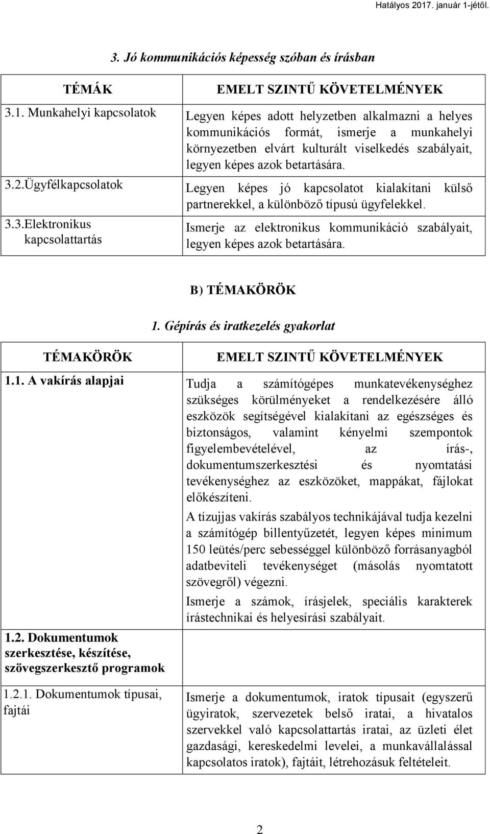 3.2.Ügyfélkapcsolatok 3.3.Elektronikus kapcsolattartás Legyen képes jó kapcsolatot kialakítani külső partnerekkel, a különböző típusú ügyfelekkel.