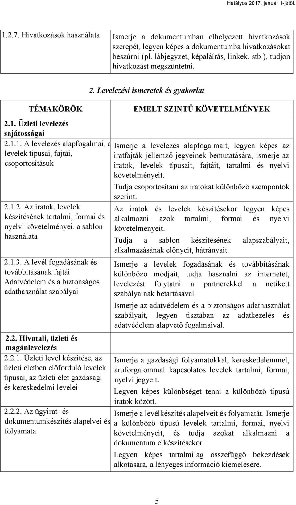 Üzleti levelezés sajátosságai 2.1.