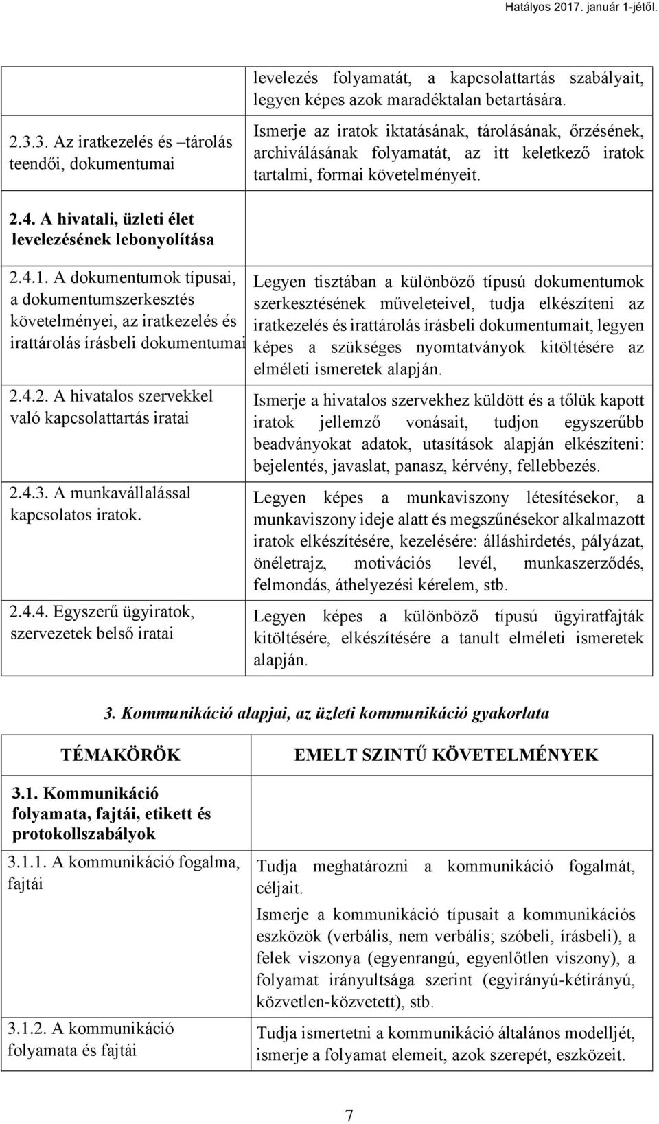 A hivatali, üzleti élet levelezésének lebonyolítása 2.4.1. A dokumentumok típusai, a dokumentumszerkesztés követelményei, az iratkezelés és irattárolás írásbeli dokumentumai 2.4.2. A hivatalos szervekkel való kapcsolattartás iratai 2.