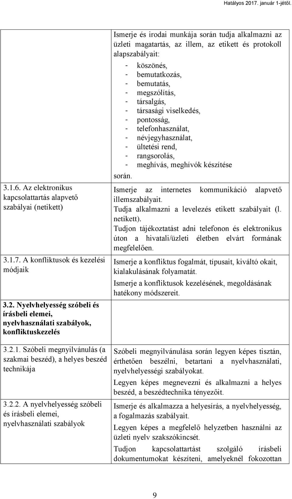 1. Szóbeli megnyilvánulás (a szakmai beszéd), a helyes beszéd technikája 3.2.
