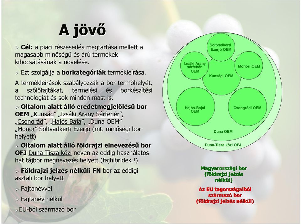 Oltalom alatt álló eredetmegjelölésű bor OEM Kunság Izsáki Arany SárfehS rfehér, Csongrád, Hajós s Baja, Duna OEM Monor Soltvadkerti Ezerjó (mt.