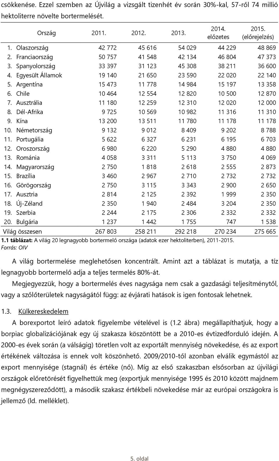 Egyesült Államok 19 140 21 650 23 590 22 020 22 140 5. Argentína 15 473 11 778 14 984 15 197 13 358 6. Chile 10 464 12 554 12 820 10 500 12 870 7. Ausztrália 11 180 12 259 12 310 12 020 12 000 8.