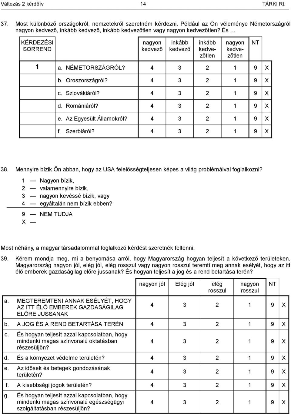 Mennyire bízik Ön abban, hogy az USA felelősségteljesen képes a világ problémáival foglalkozni? 1 Nagyon bízik, 2 valamennyire bízik, 3 nagyon kevéssé bízik, vagy 4 egyáltalán nem bízik ebben?
