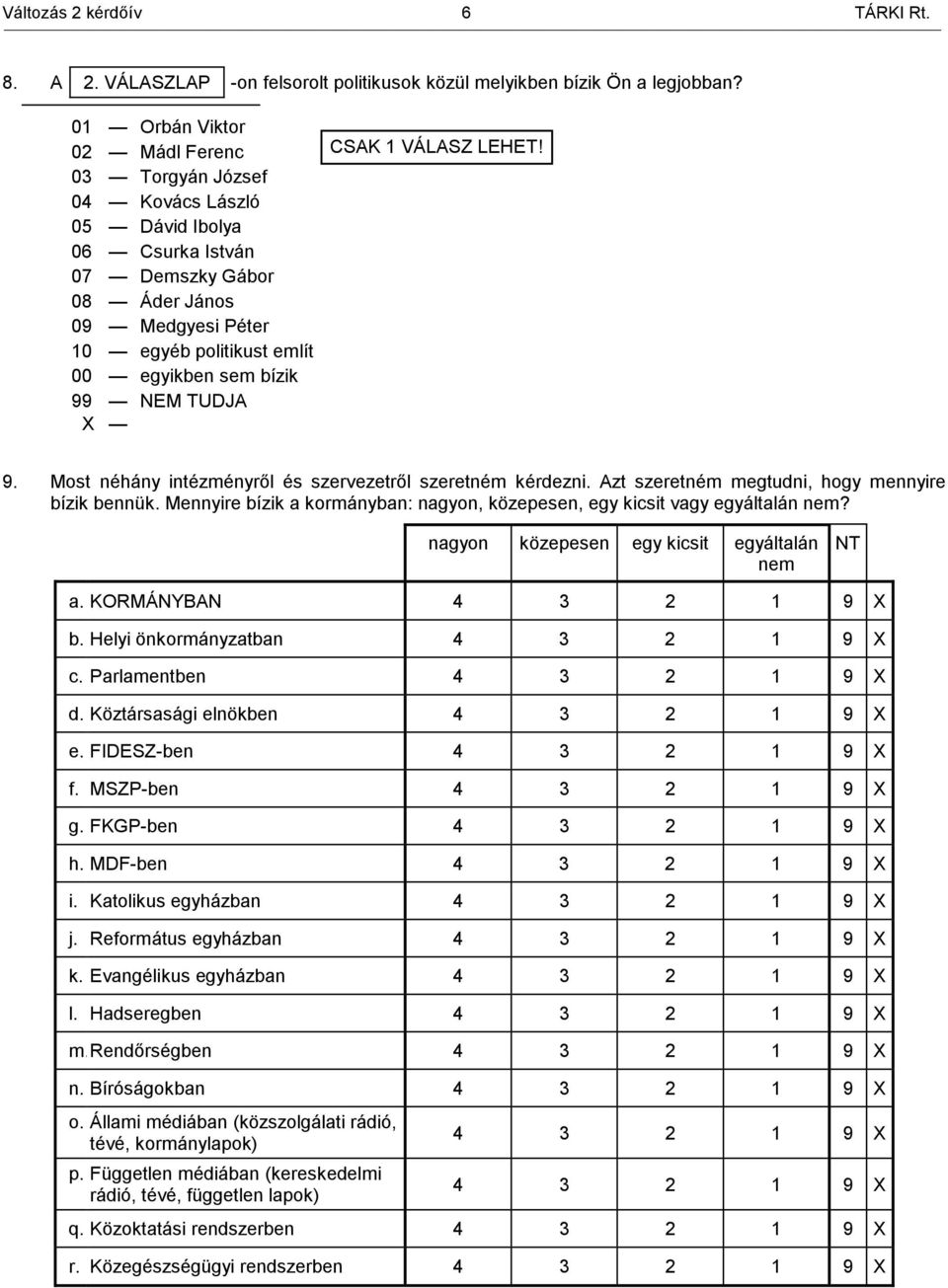 CSAK 1 VÁLASZ LEHET! 9. Most néhány intézményről és szervezetről szeretném kérdezni. Azt szeretném megtudni, hogy mennyire bízik bennük.