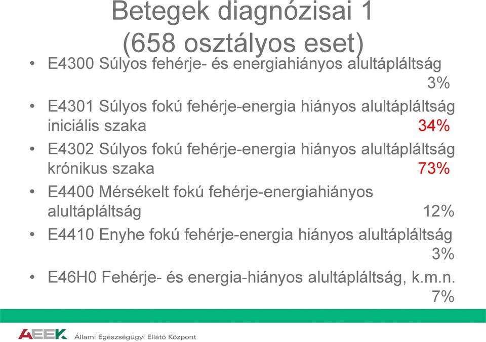 hiányos alultápláltság krónikus szaka 73% E4400 Mérsékelt fokú fehérje-energiahiányos alultápláltság 12%