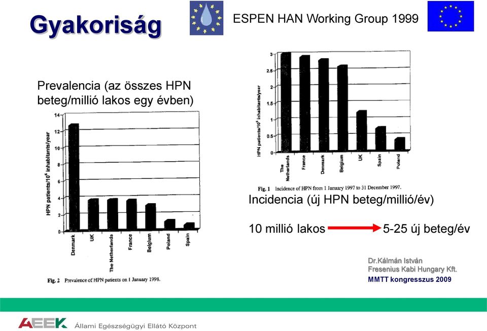 HPN beteg/millió/év) 10 millió lakos 5-25 új beteg/év Dr.