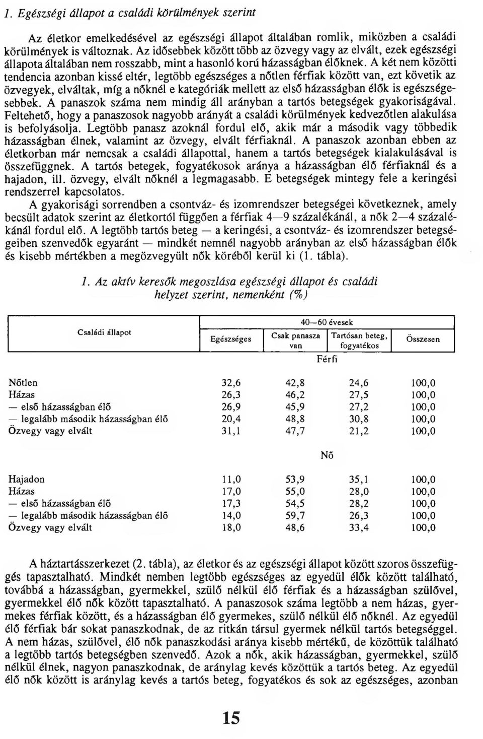 A két nem közötti tendencia azonban kissé eltér, legtöbb egészséges a nőtlen férfiak között van, ezt követik az özvegyek, elváltak, míg a nőknél e kategóriák mellett az első házasságban élők is