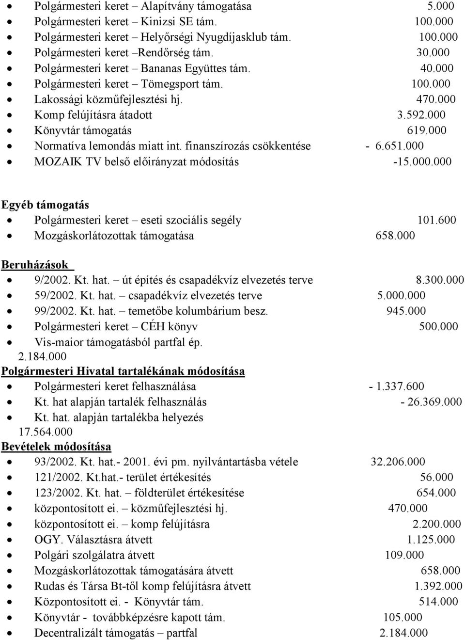 000 Normatíva lemondás miatt int. finanszírozás csökkentése - 6.651.000 MOZAIK TV belső előirányzat módosítás -15.000.000 Egyéb támogatás Polgármesteri keret eseti szociális segély 101.