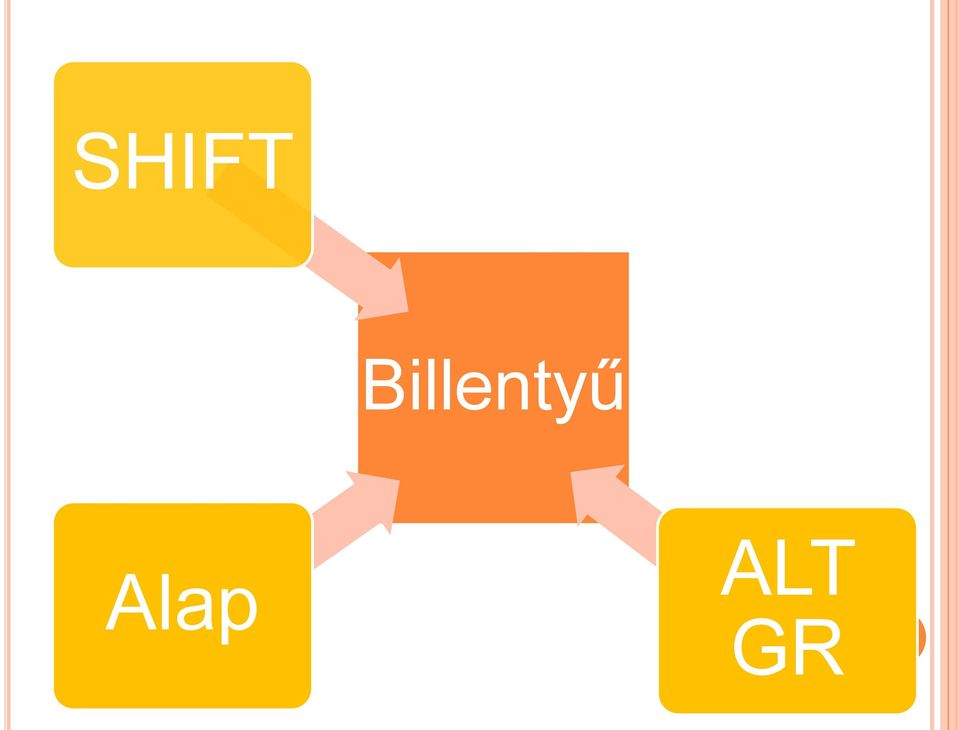 Alap ALT