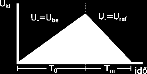 Analóg-digitál konverterek Dual Slope AD átalakító m ködés: T m