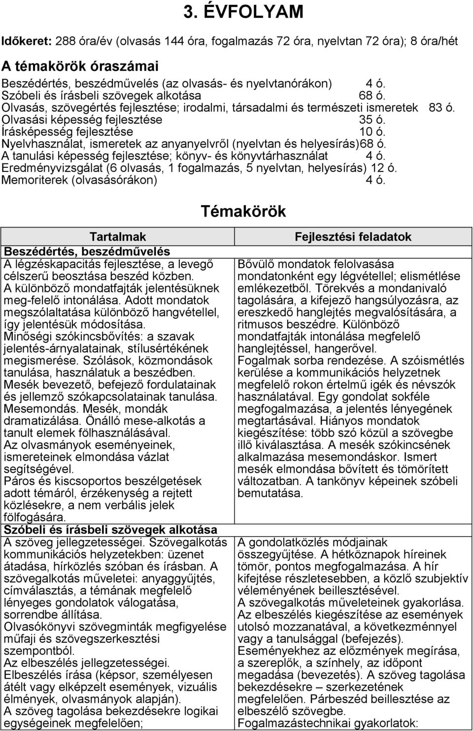 Nyelvhasználat, ismeretek az anyanyelvről (nyelvtan és helyesírás)68 ó. A tanulási képesség fejlesztése; könyv- és könyvtárhasználat 4 ó.
