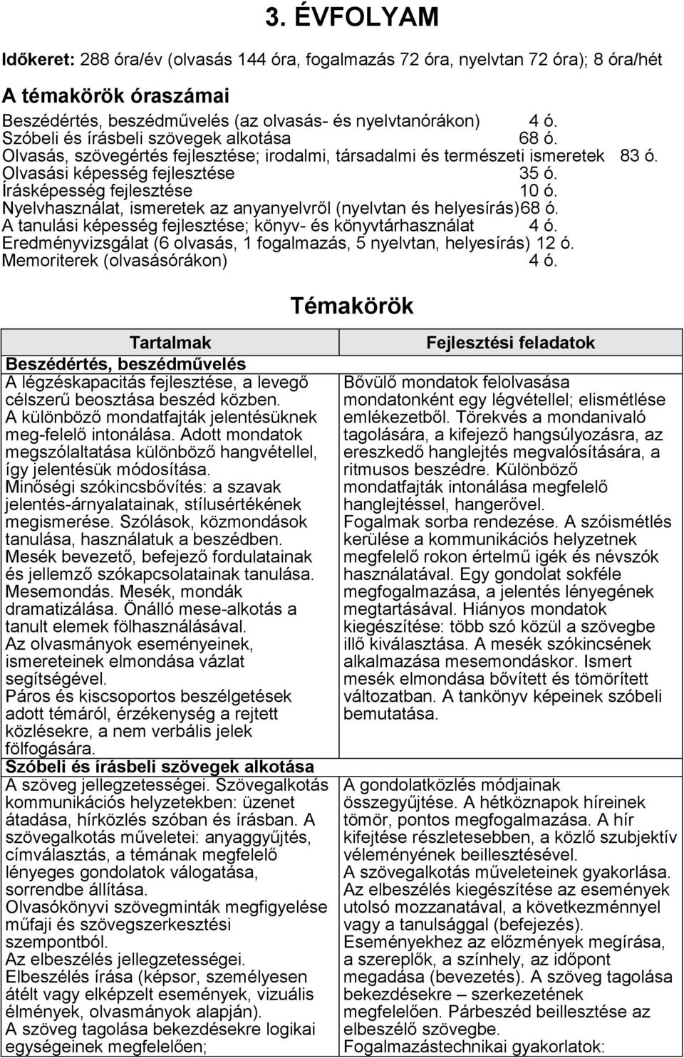 Nyelvhasználat, ismeretek az anyanyelvről (nyelvtan és helyesírás)68 ó. A tanulási képesség fejlesztése; könyv- és könyvtárhasználat 4 ó.