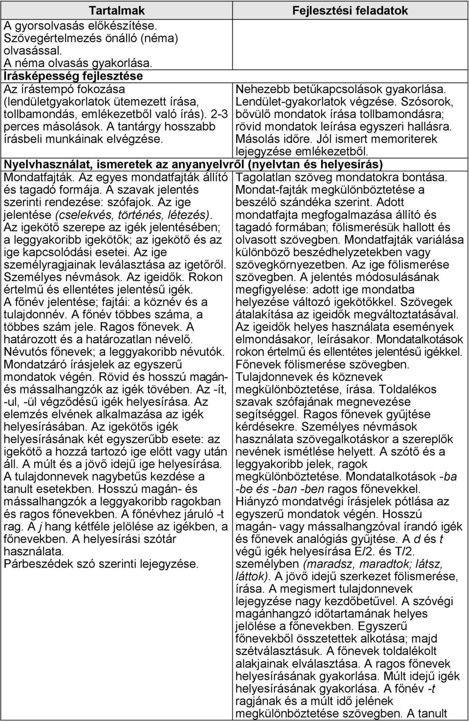 Nehezebb betűkapcsolások gyakorlása. Lendület-gyakorlatok végzése. Szósorok, bővülő mondatok írása tollbamondásra; rövid mondatok leírása egyszeri hallásra. Másolás időre.