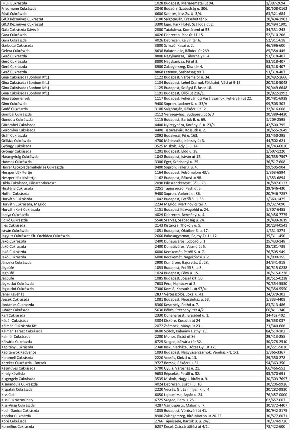 20/494 1901 Gála Cukrászda Kávézó 2800 Tatabánya, Komáromi út 53. 34/331-243 Gara Cukrászda 4026 Debrecen, Piac út 11-15. 52/310-206 Gara Cukrászda 4026 Debrecen, Kálvin tér 6.