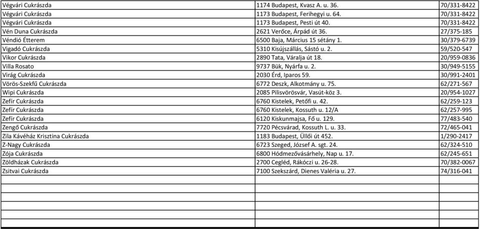 20/959-0836 Villa Rosato 9737 Bük, Nyárfa u. 2. 30/949-5155 Virág Cukrászda 2030 Érd, Iparos 59. 30/991-2401 Vörös-Szekfű Cukrászda 6772 Deszk, Alkotmány u. 75.