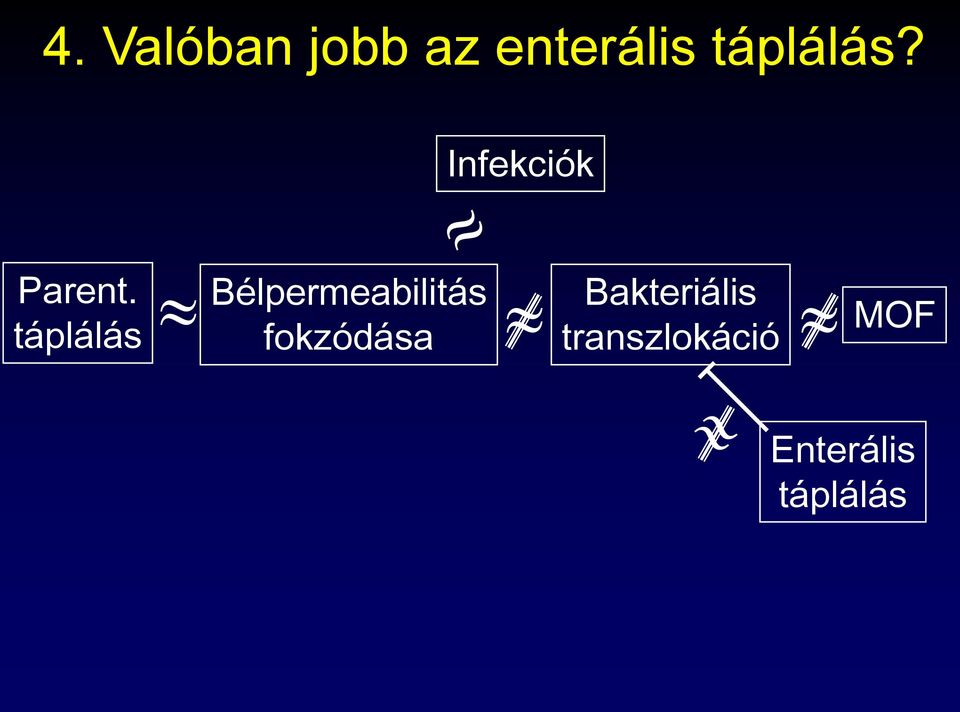 táplálás Bélpermeabilitás fokzódása