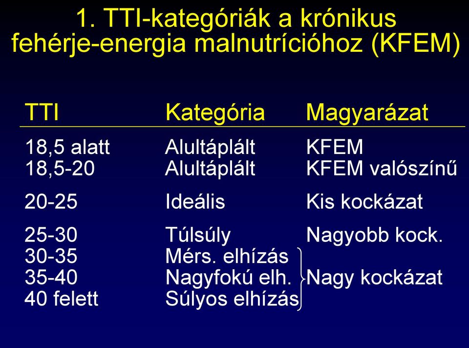 KFEM valószínű 20-25 Ideális Kis kockázat 25-30 Túlsúly Nagyobb kock.