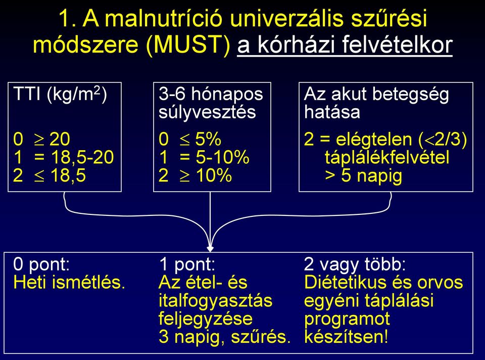 táplálékfelvétel 2 18,5 2 10% > 5 napig 0 pont: 1 pont: 2 vagy több: Heti ismétlés.