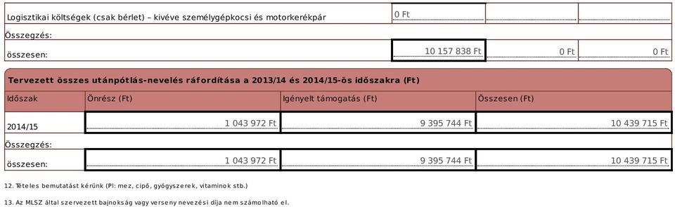 043 972 Ft 9 395 744 Ft 10 439 715 Ft 1 043 972 Ft 9 395 744 Ft 10 439 715 Ft 12.