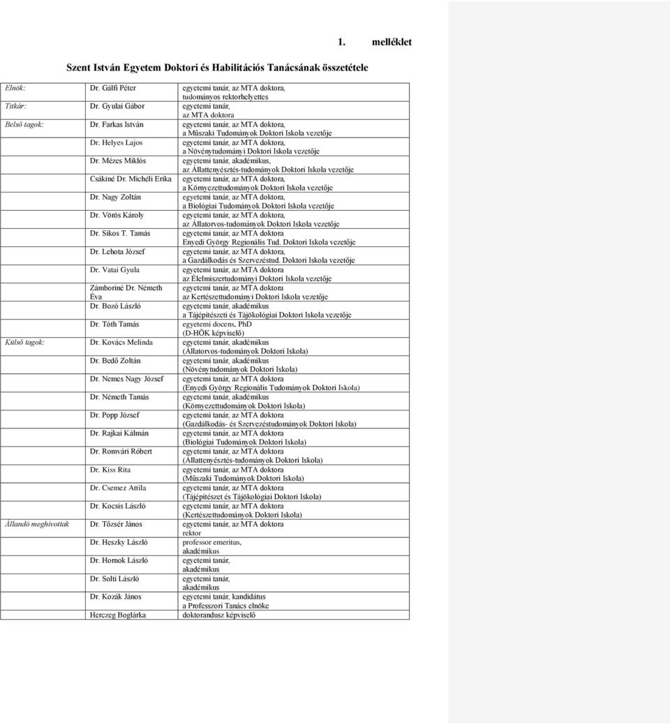 Helyes Lajos egyetemi tanár, az MTA doktora, a Növénytudományi Doktori Iskola vezetője Dr. Mézes Miklós egyetemi tanár, akadémikus, az Állattenyésztés-tudományok Doktori Iskola vezetője Csákiné Dr.
