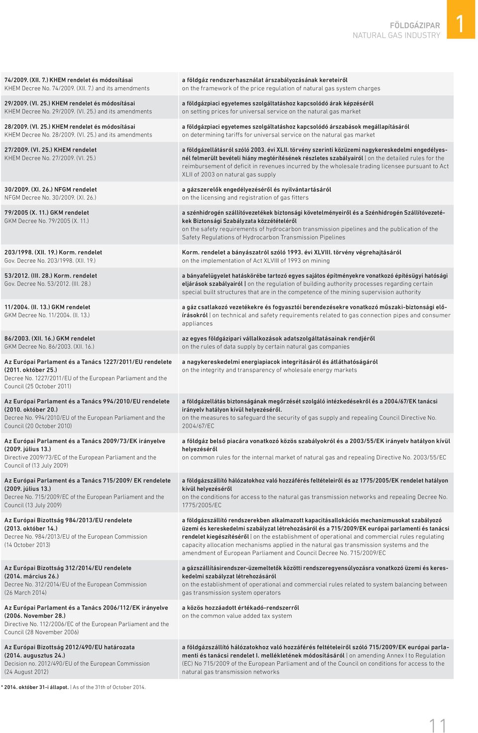 ) NFGM rendelet NFGM Decree No. 30/2009. (XI. 26.) 79/2005 (X. 11.) GKM rendelet GKM Decree No. 79/2005 (X. 11.) 203/1998. (XII. 19.) Korm. rendelet Gov. Decree No. 203/1998. (XII. 19.) 53/2012. (III.