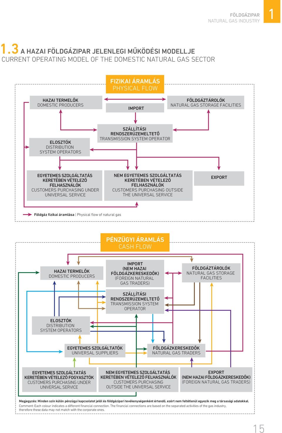 NATURAL GAS STORAGE FACILITIES ELOSZTÓK DISTRIBUTION SYSTEM OPERATORS SZÁLLÍTÁSI RENDSZERÜZEMELTETŐ TRANSMISSION SYSTEM OPERATOR EGYETEMES SZOLGÁLTATÁS KERETÉBEN VÉTELEZŐ FELHASZNÁLÓK CUSTOMERS