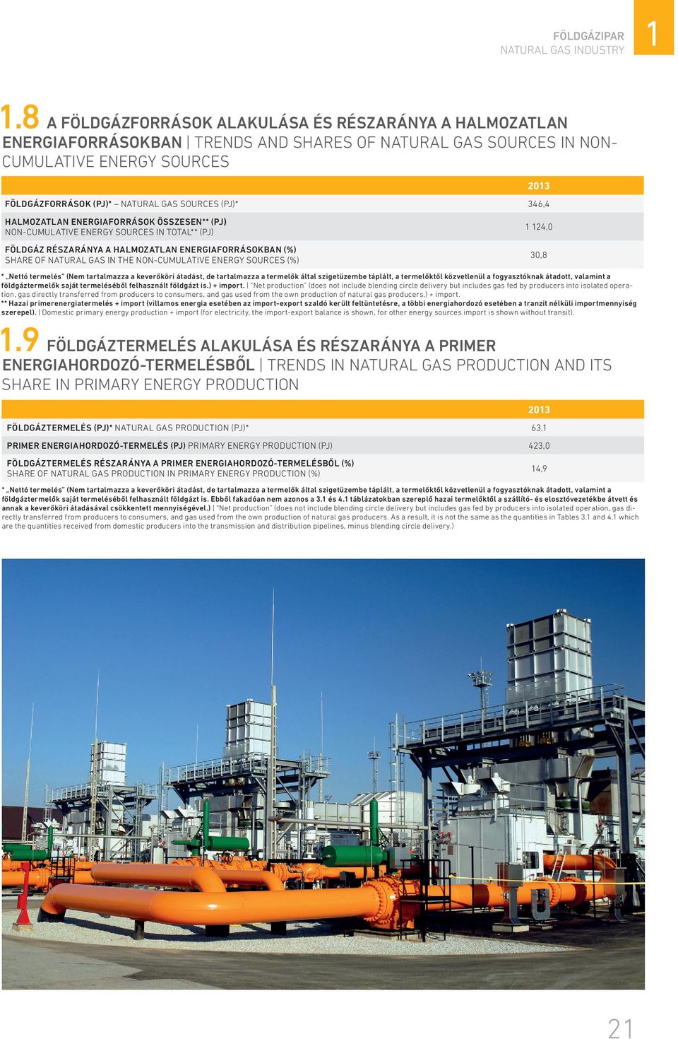 346,4 2013 HALMOZATLAN ENERGIAFORRÁSOK ÖSSZESEN** (PJ) NON-CUMULATIVE ENERGY SOURCES IN TOTAL** (PJ) FÖLDGÁZ RÉSZARÁNYA A HALMOZATLAN ENERGIAFORRÁSOKBAN (%) SHARE OF NATURAL GAS IN THE NON-CUMULATIVE