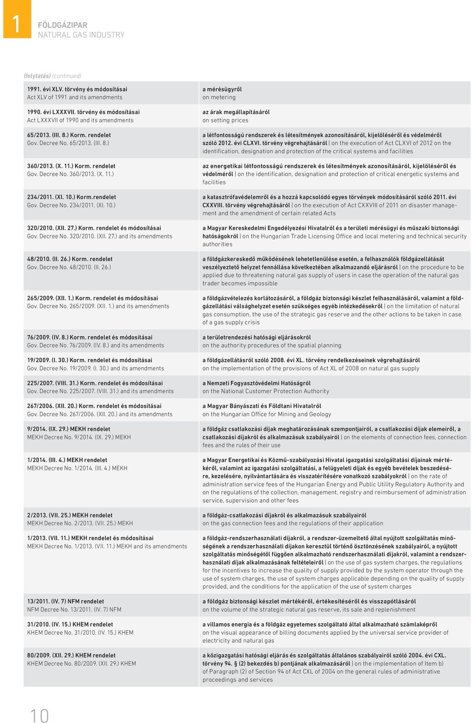 (XI. 10.) Korm.rendelet Gov. Decree No. 234/2011. (XI. 10.) 320/2010. (XII. 27.) Korm. rendelet és módosításai Gov. Decree No. 320/2010. (XII. 27.) and its amendments 48/2010. (II. 26.) Korm. rendelet Gov.