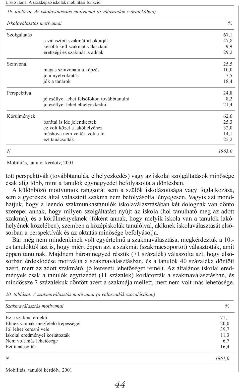 is adnak 29,2 Színvonal 25,5 magas színvonalú a képzés 10,0 jó a nyelvoktatás 7,5 jók a tanárok 18,4 Perspektíva 24,8 jó eséllyel lehet felsőfokon továbbtanulni 8,2 jó eséllyel lehet elhelyezkedni